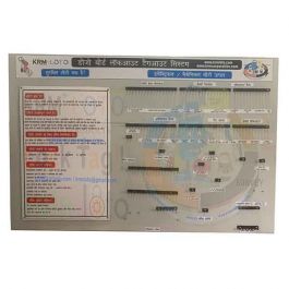 KRM LOTO – DOJO BOARD LOCKOUT TAGOUT SYSTEM WITHOUT MATERIAL