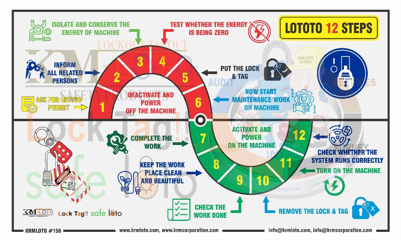 Lockout Tag Out Try Out In 12 Simple Steps - KRMLOTO